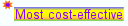Most cost-effective subscription package